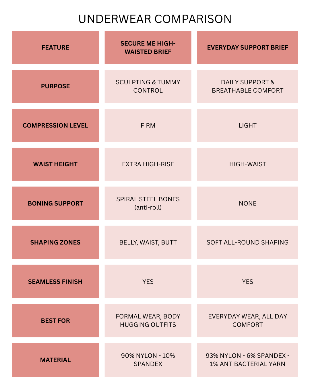 Ease Support Brief